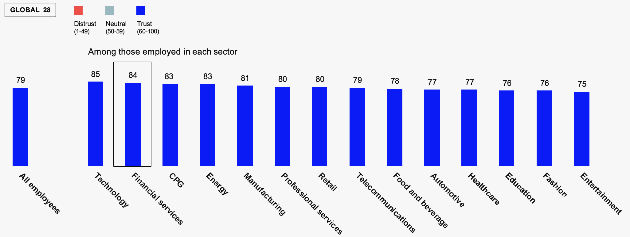 Edelman Trust Barometer 2024